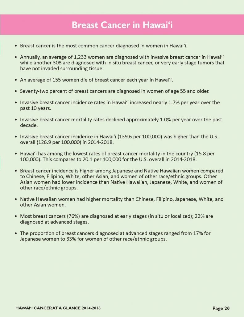 Breast cancer statistics chart 1