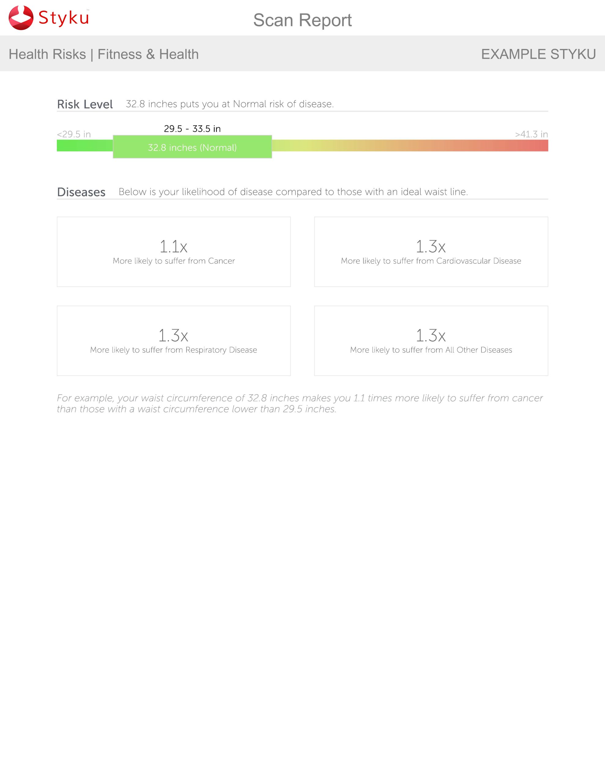 3D scan report page 12