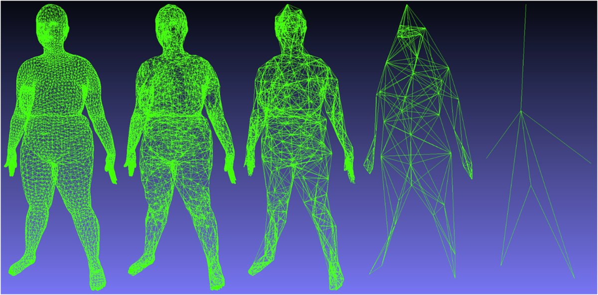 Five wireframe meshes of a human body shown in successive convolutional downsampling stages, from a detailed full-body mesh to an abstract skeleton, in green wireframe on a dark navy background.
